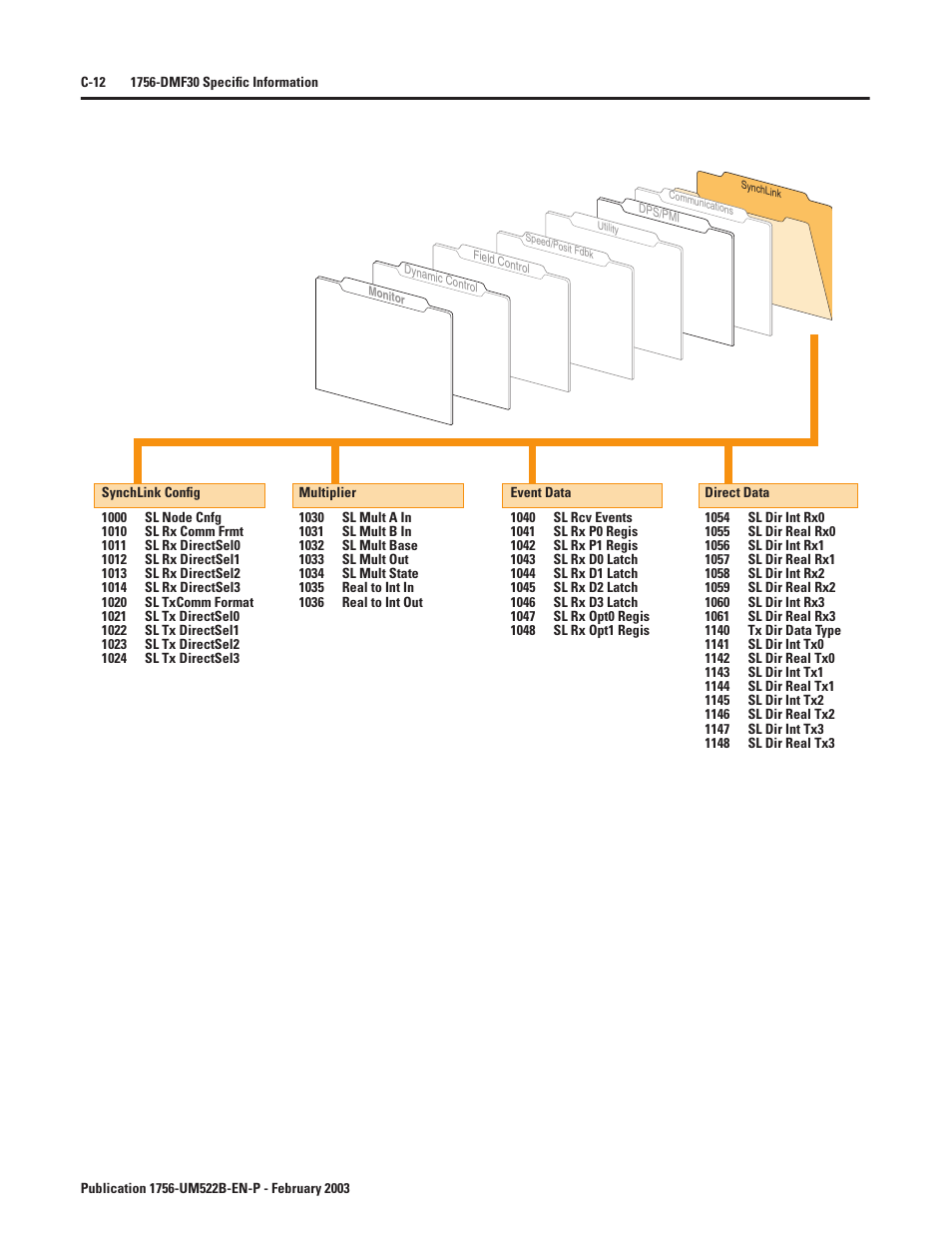 Rockwell Automation 1756-DMF30 ControlLogix Drive Module User Manual | Page 264 / 369