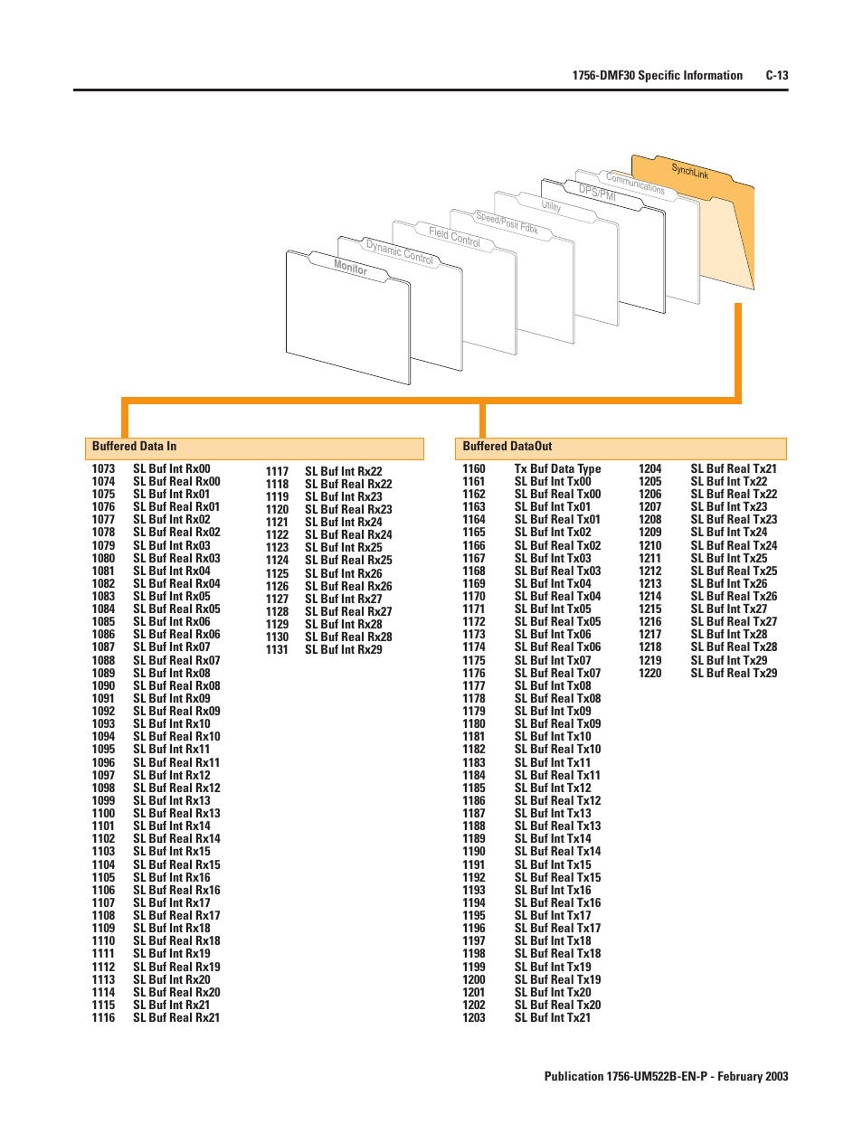 Rockwell Automation 1756-DMF30 ControlLogix Drive Module User Manual | Page 265 / 369