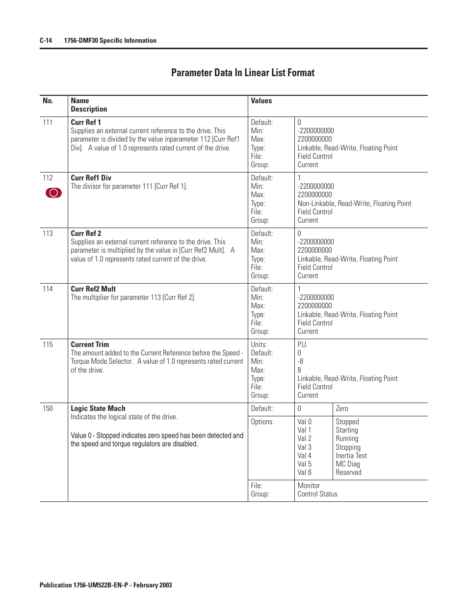 Parameter data in linear list format | Rockwell Automation 1756-DMF30 ControlLogix Drive Module User Manual | Page 266 / 369