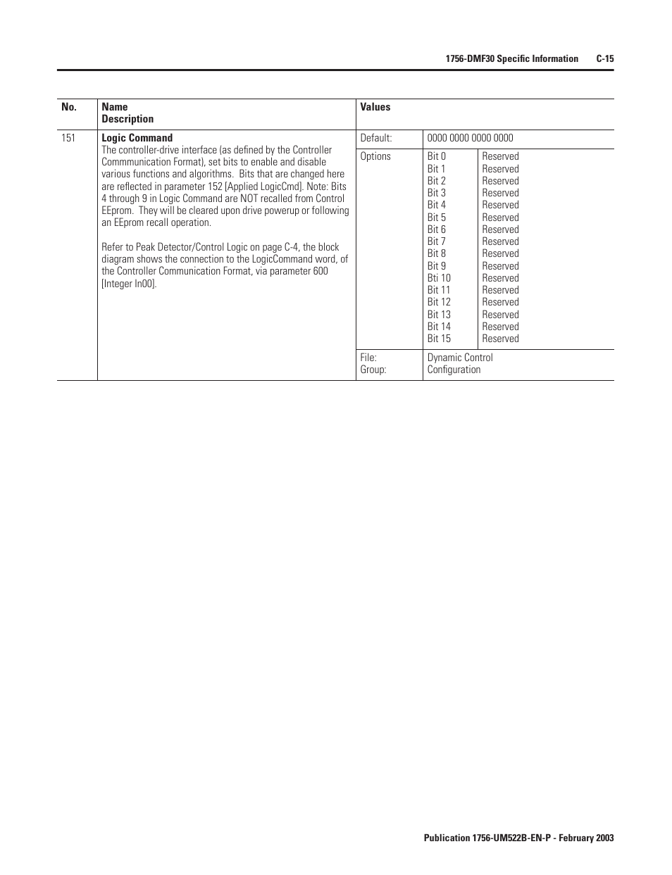 Rockwell Automation 1756-DMF30 ControlLogix Drive Module User Manual | Page 267 / 369