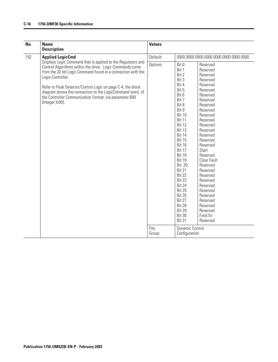 Rockwell Automation 1756-DMF30 ControlLogix Drive Module User Manual | Page 268 / 369