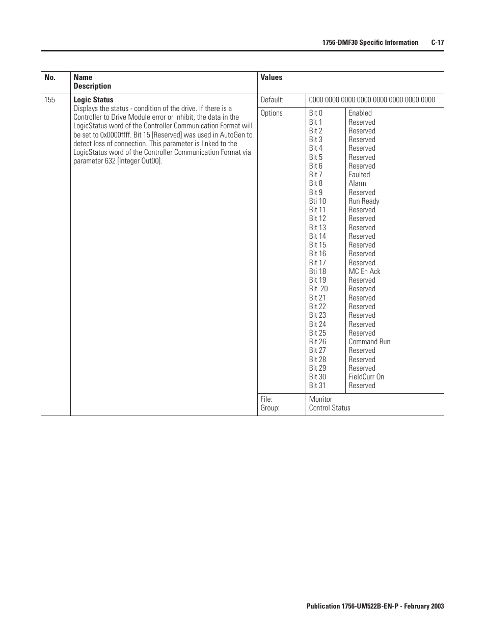 Rockwell Automation 1756-DMF30 ControlLogix Drive Module User Manual | Page 269 / 369