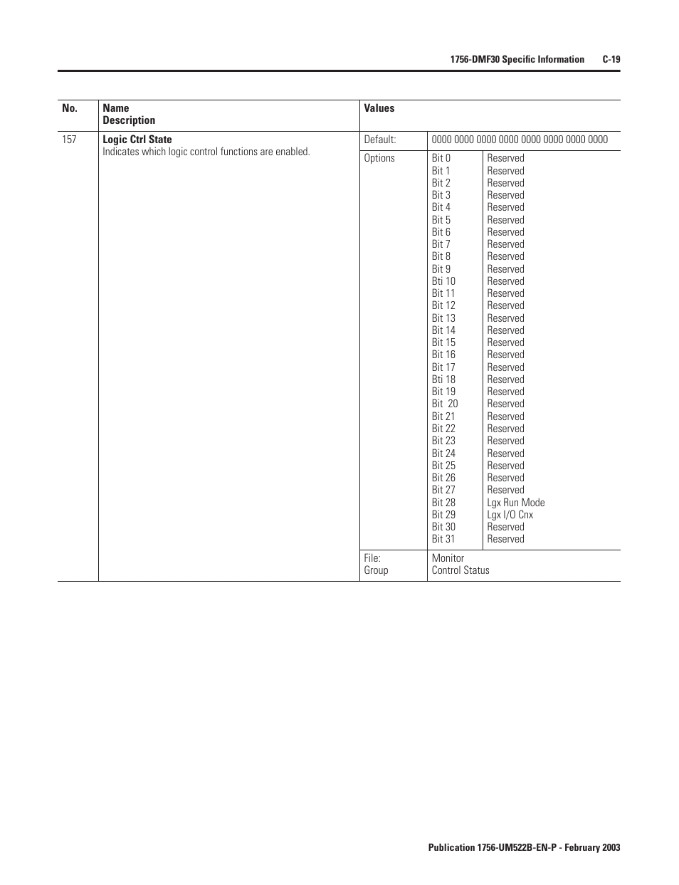 Rockwell Automation 1756-DMF30 ControlLogix Drive Module User Manual | Page 271 / 369