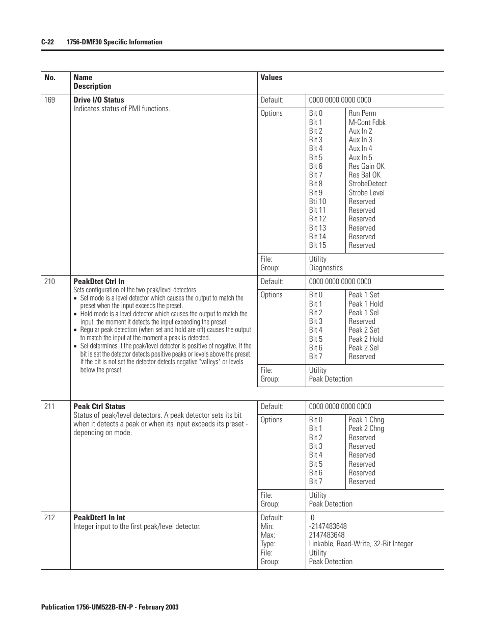 Rockwell Automation 1756-DMF30 ControlLogix Drive Module User Manual | Page 274 / 369