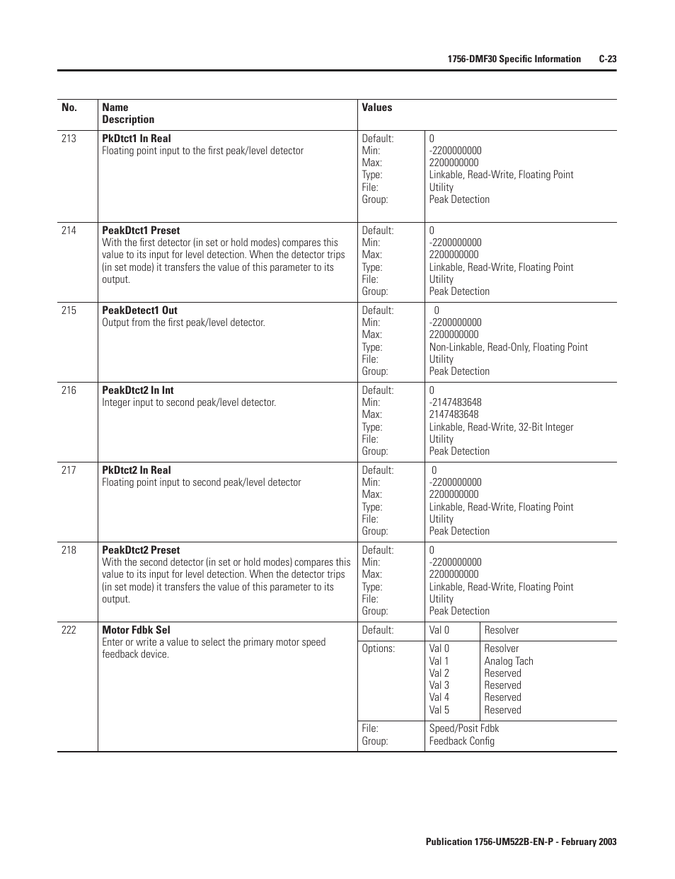 Rockwell Automation 1756-DMF30 ControlLogix Drive Module User Manual | Page 275 / 369