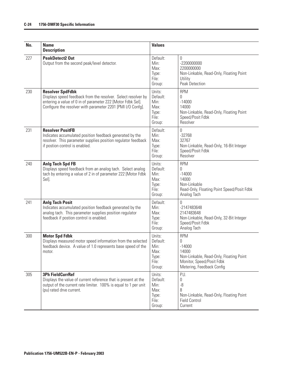 Rockwell Automation 1756-DMF30 ControlLogix Drive Module User Manual | Page 276 / 369