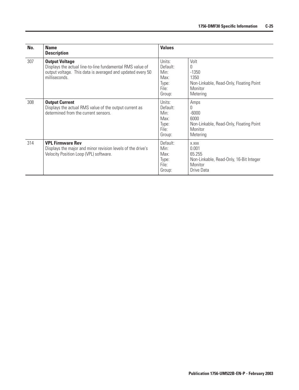 Rockwell Automation 1756-DMF30 ControlLogix Drive Module User Manual | Page 277 / 369