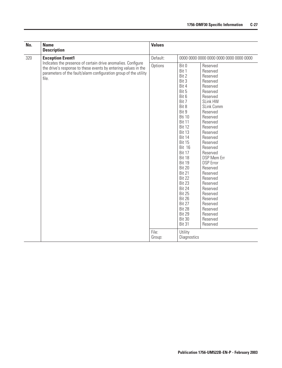 Rockwell Automation 1756-DMF30 ControlLogix Drive Module User Manual | Page 279 / 369