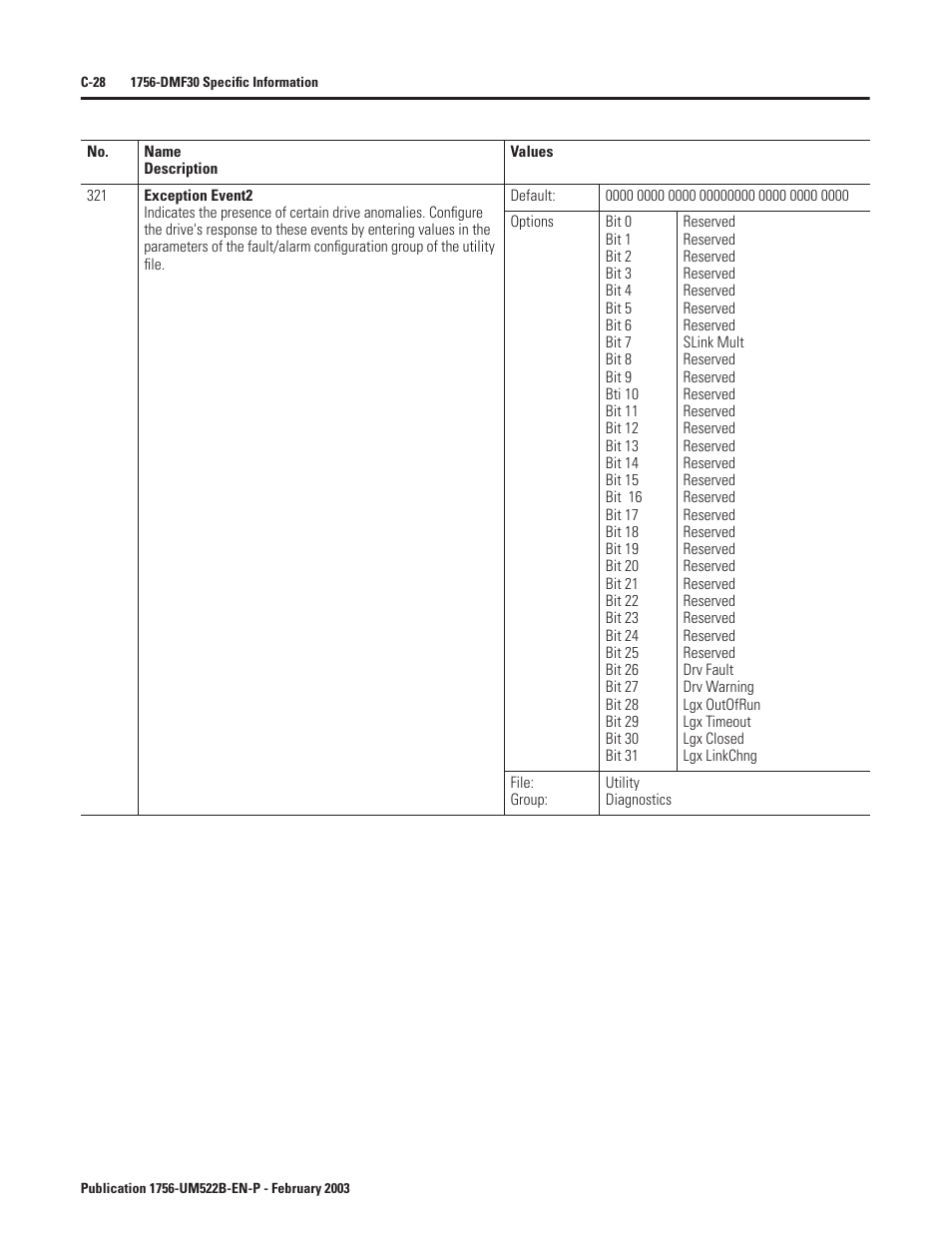 Rockwell Automation 1756-DMF30 ControlLogix Drive Module User Manual | Page 280 / 369