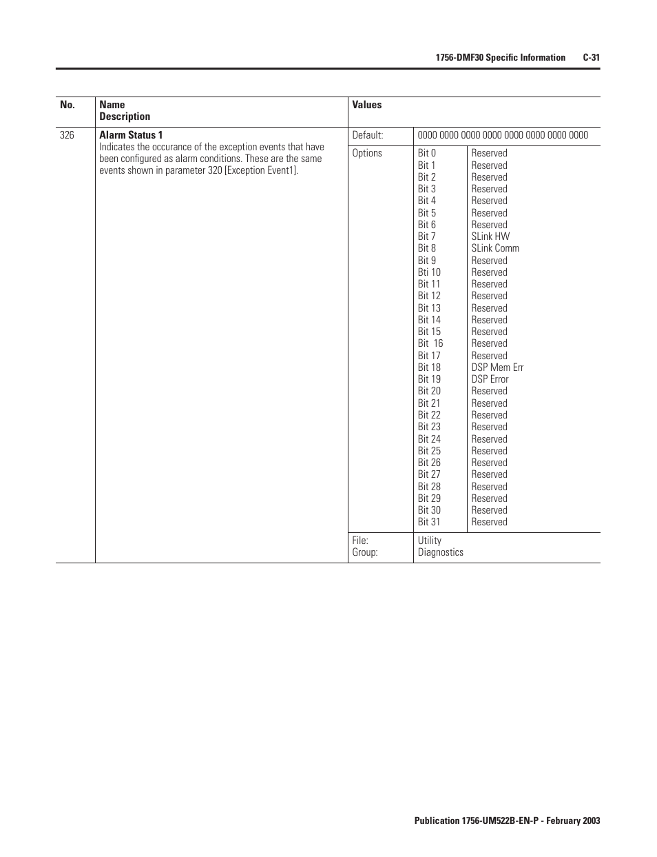 Rockwell Automation 1756-DMF30 ControlLogix Drive Module User Manual | Page 283 / 369