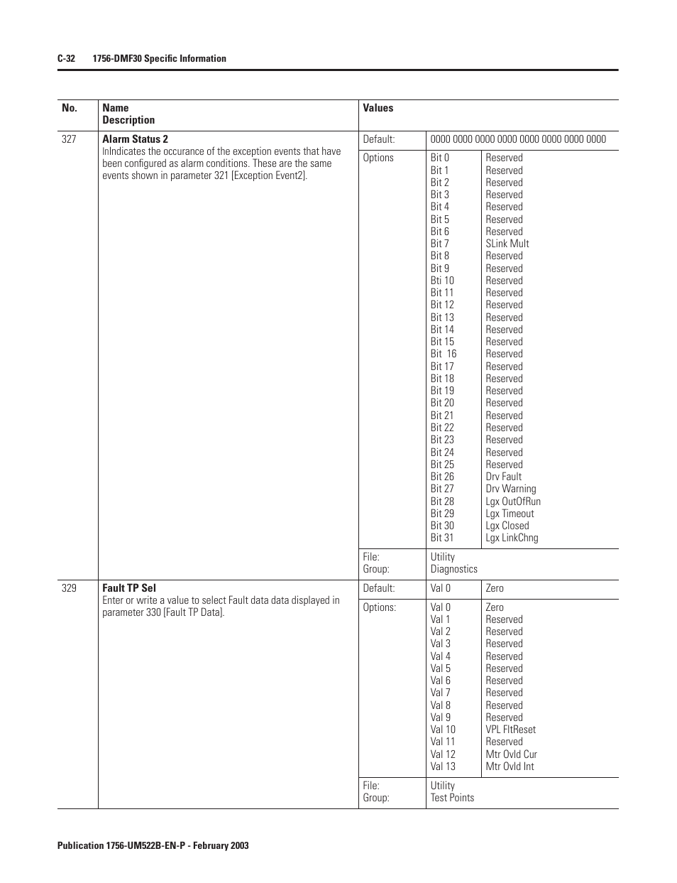 Rockwell Automation 1756-DMF30 ControlLogix Drive Module User Manual | Page 284 / 369