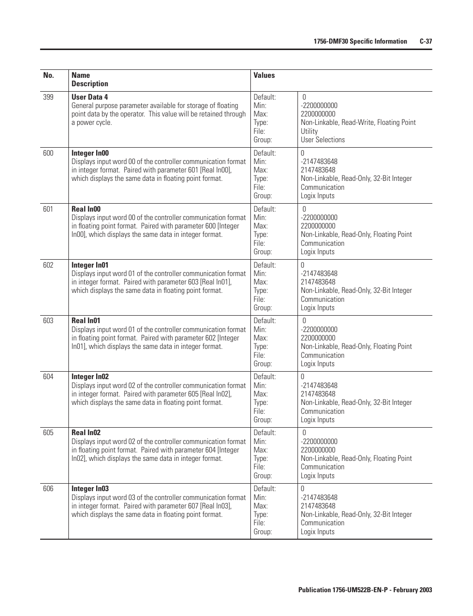 Rockwell Automation 1756-DMF30 ControlLogix Drive Module User Manual | Page 289 / 369