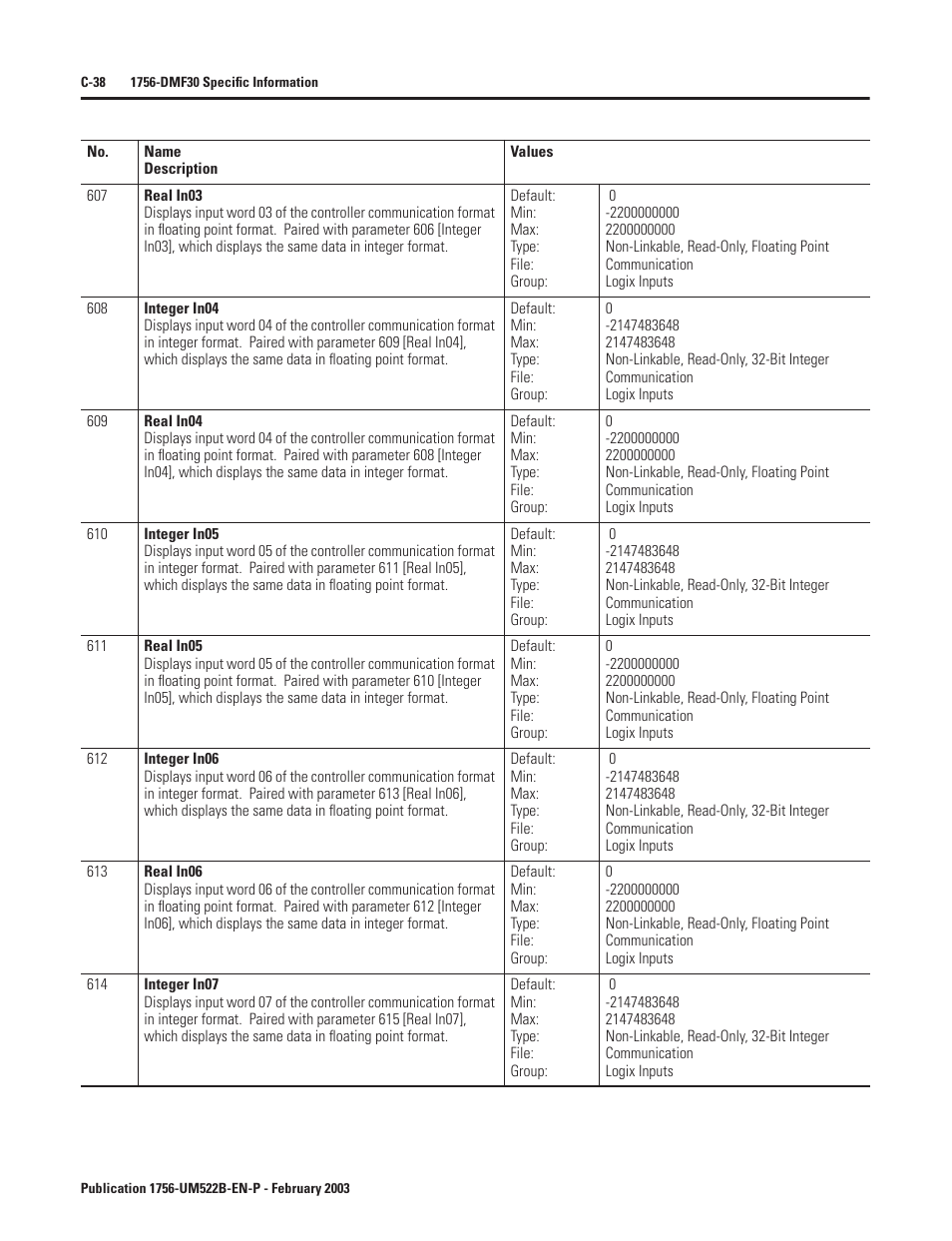 Rockwell Automation 1756-DMF30 ControlLogix Drive Module User Manual | Page 290 / 369