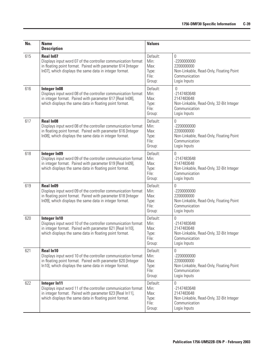 Rockwell Automation 1756-DMF30 ControlLogix Drive Module User Manual | Page 291 / 369