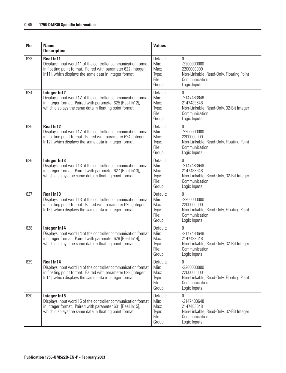 Rockwell Automation 1756-DMF30 ControlLogix Drive Module User Manual | Page 292 / 369