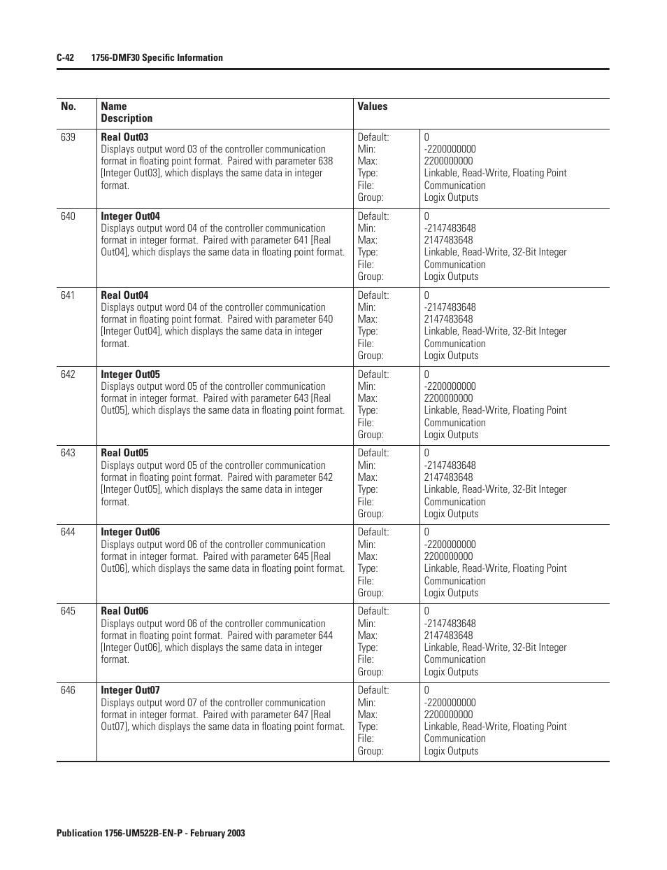 Rockwell Automation 1756-DMF30 ControlLogix Drive Module User Manual | Page 294 / 369