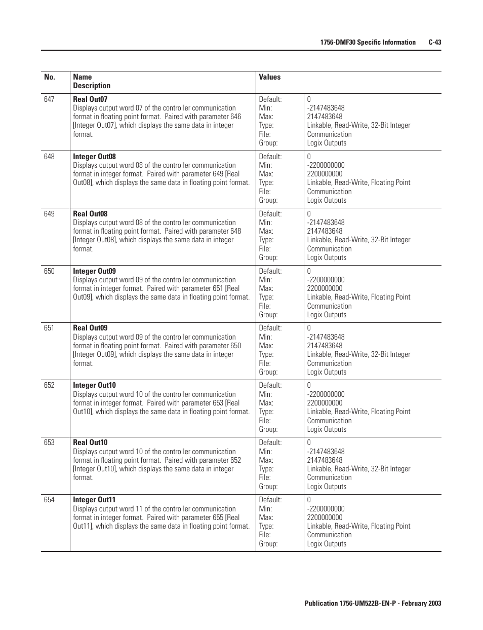 Rockwell Automation 1756-DMF30 ControlLogix Drive Module User Manual | Page 295 / 369