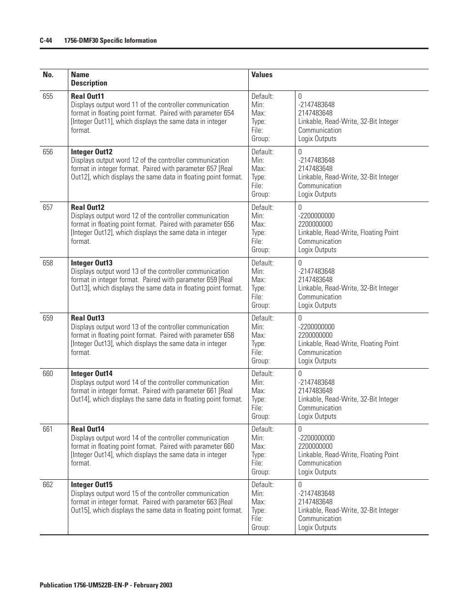 Rockwell Automation 1756-DMF30 ControlLogix Drive Module User Manual | Page 296 / 369