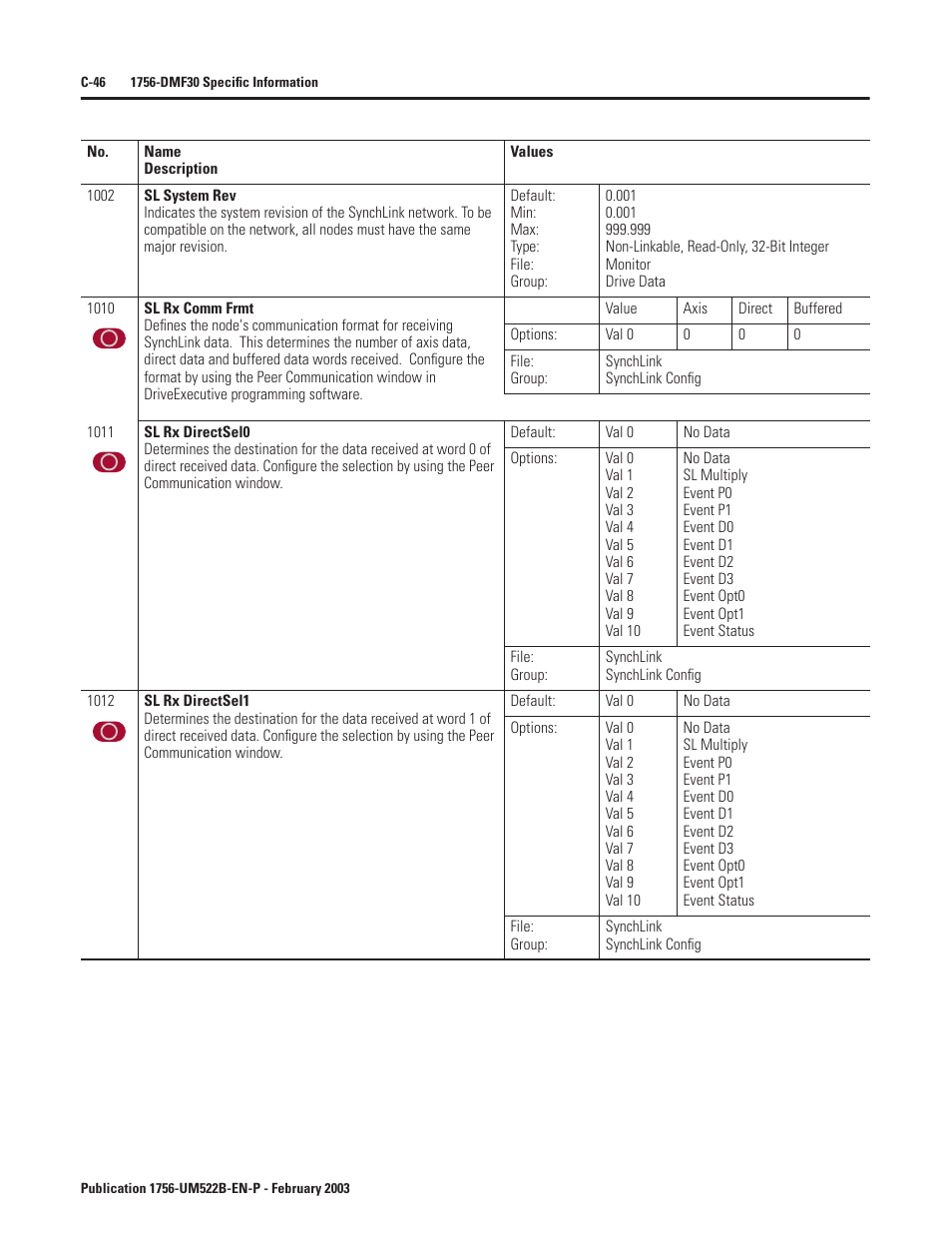 Rockwell Automation 1756-DMF30 ControlLogix Drive Module User Manual | Page 298 / 369