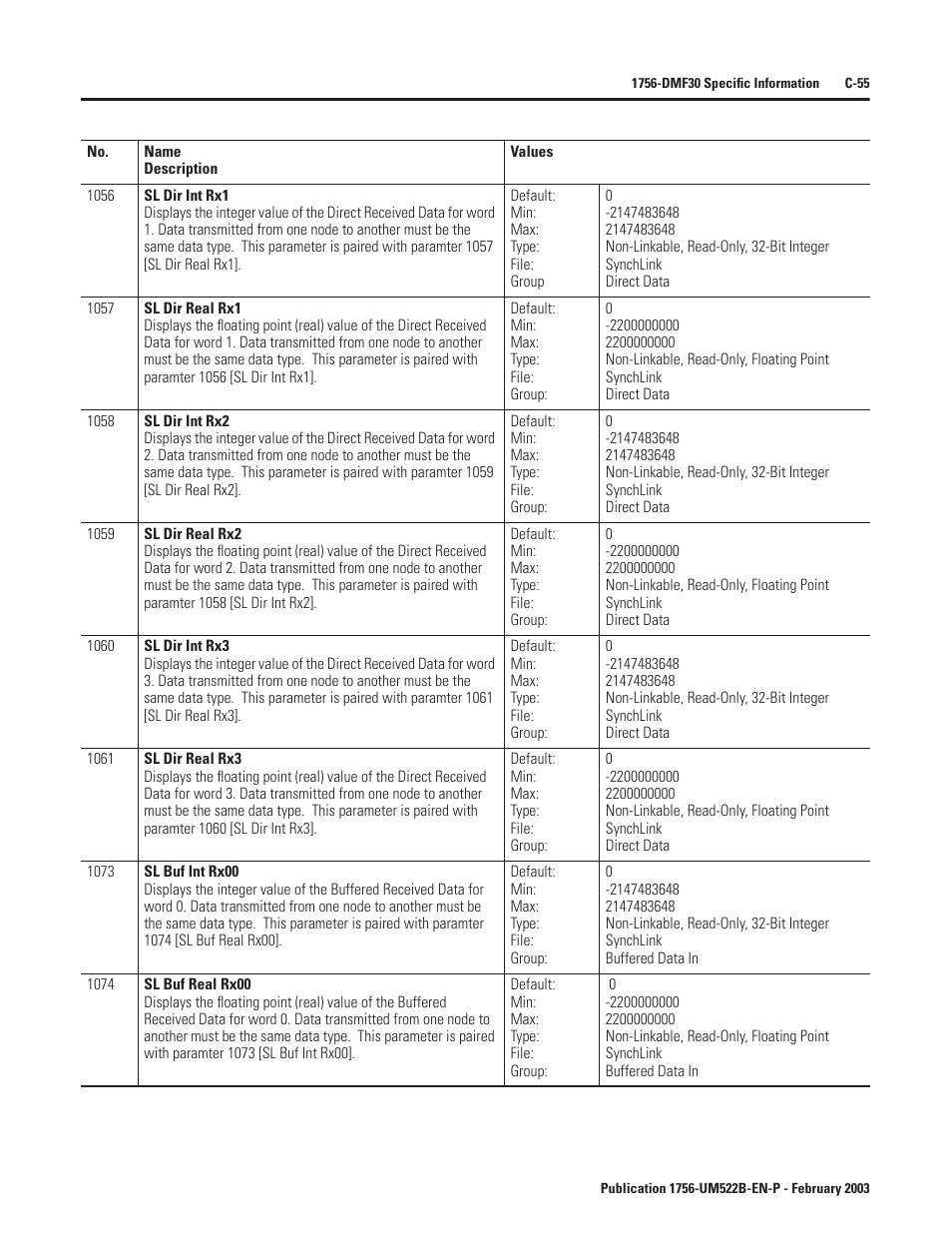 Rockwell Automation 1756-DMF30 ControlLogix Drive Module User Manual | Page 307 / 369
