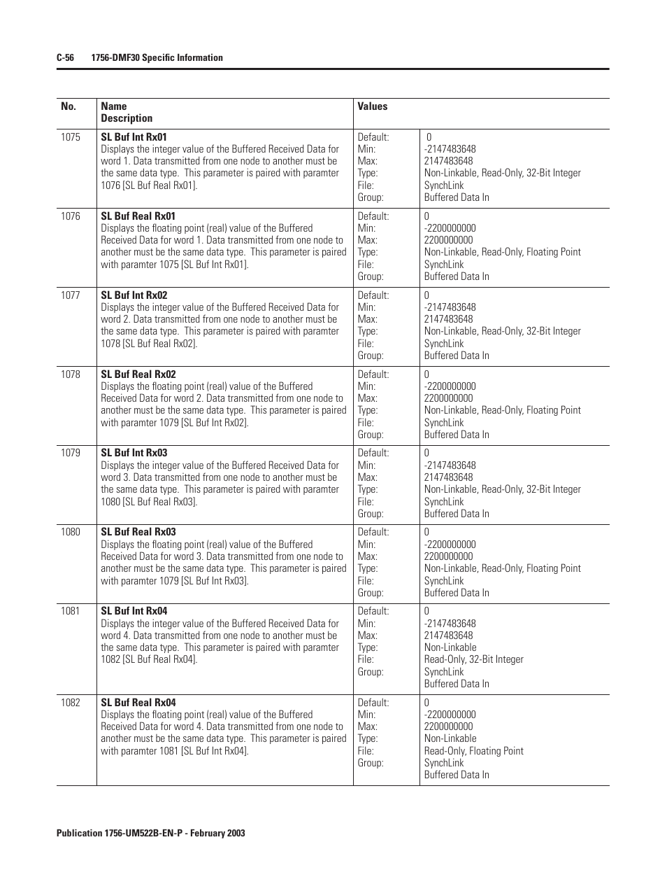 Rockwell Automation 1756-DMF30 ControlLogix Drive Module User Manual | Page 308 / 369
