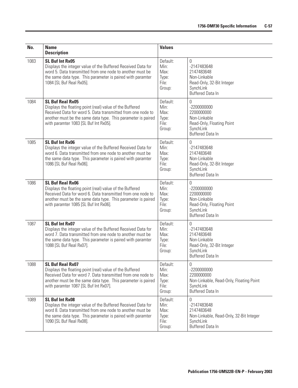 Rockwell Automation 1756-DMF30 ControlLogix Drive Module User Manual | Page 309 / 369