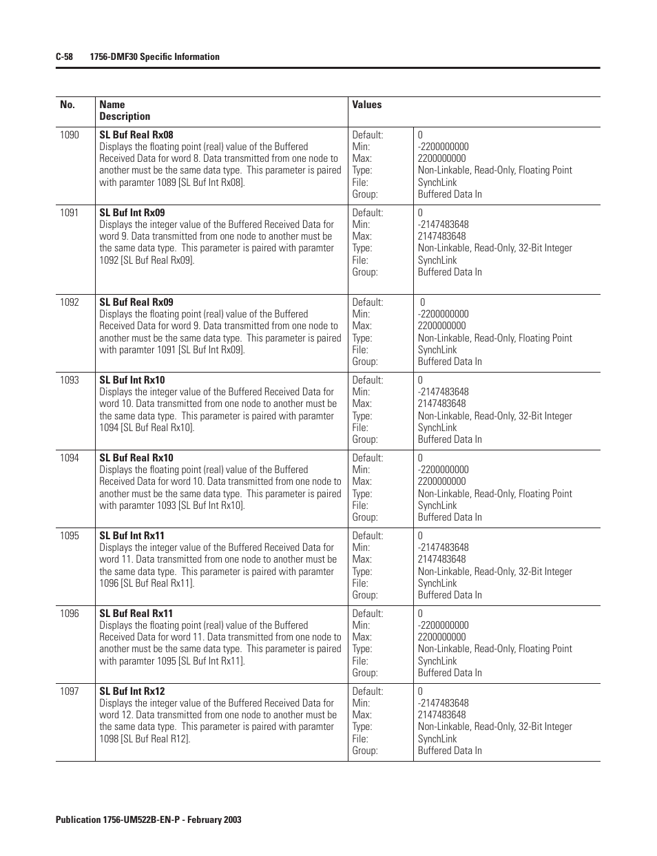 Rockwell Automation 1756-DMF30 ControlLogix Drive Module User Manual | Page 310 / 369