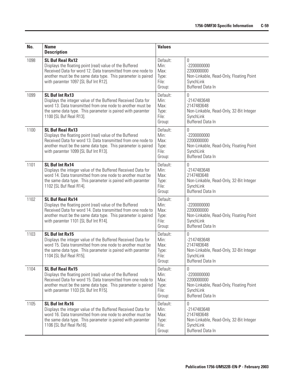 Rockwell Automation 1756-DMF30 ControlLogix Drive Module User Manual | Page 311 / 369