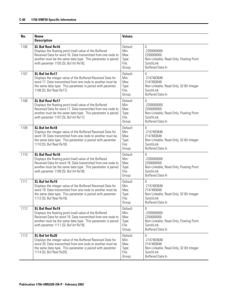 Rockwell Automation 1756-DMF30 ControlLogix Drive Module User Manual | Page 312 / 369