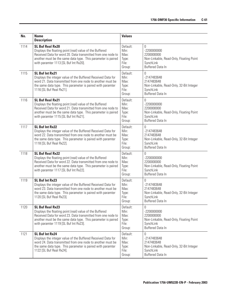 Rockwell Automation 1756-DMF30 ControlLogix Drive Module User Manual | Page 313 / 369