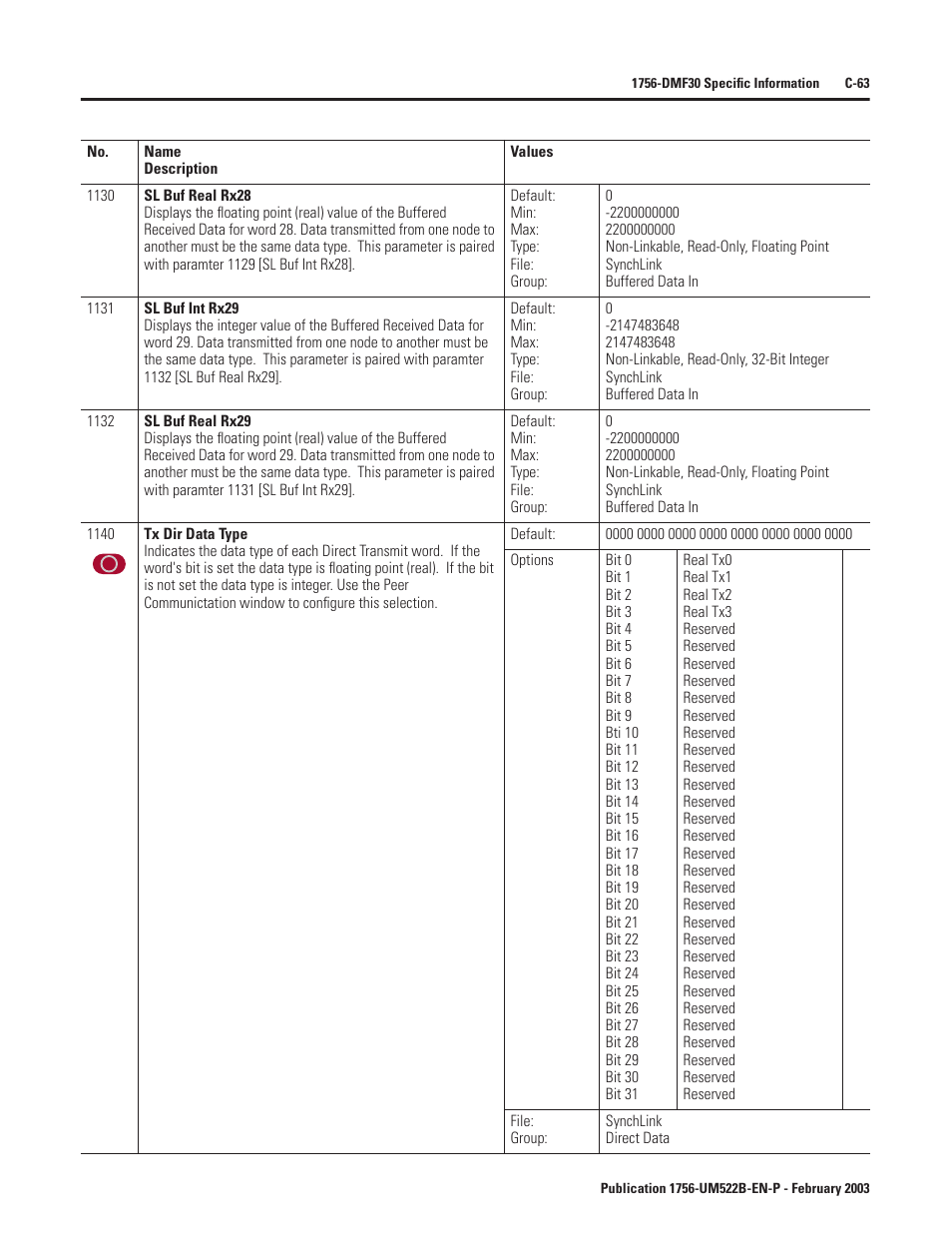Rockwell Automation 1756-DMF30 ControlLogix Drive Module User Manual | Page 315 / 369
