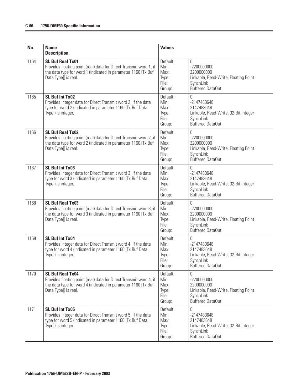 Rockwell Automation 1756-DMF30 ControlLogix Drive Module User Manual | Page 318 / 369