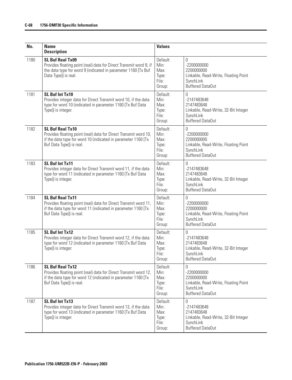 Rockwell Automation 1756-DMF30 ControlLogix Drive Module User Manual | Page 320 / 369