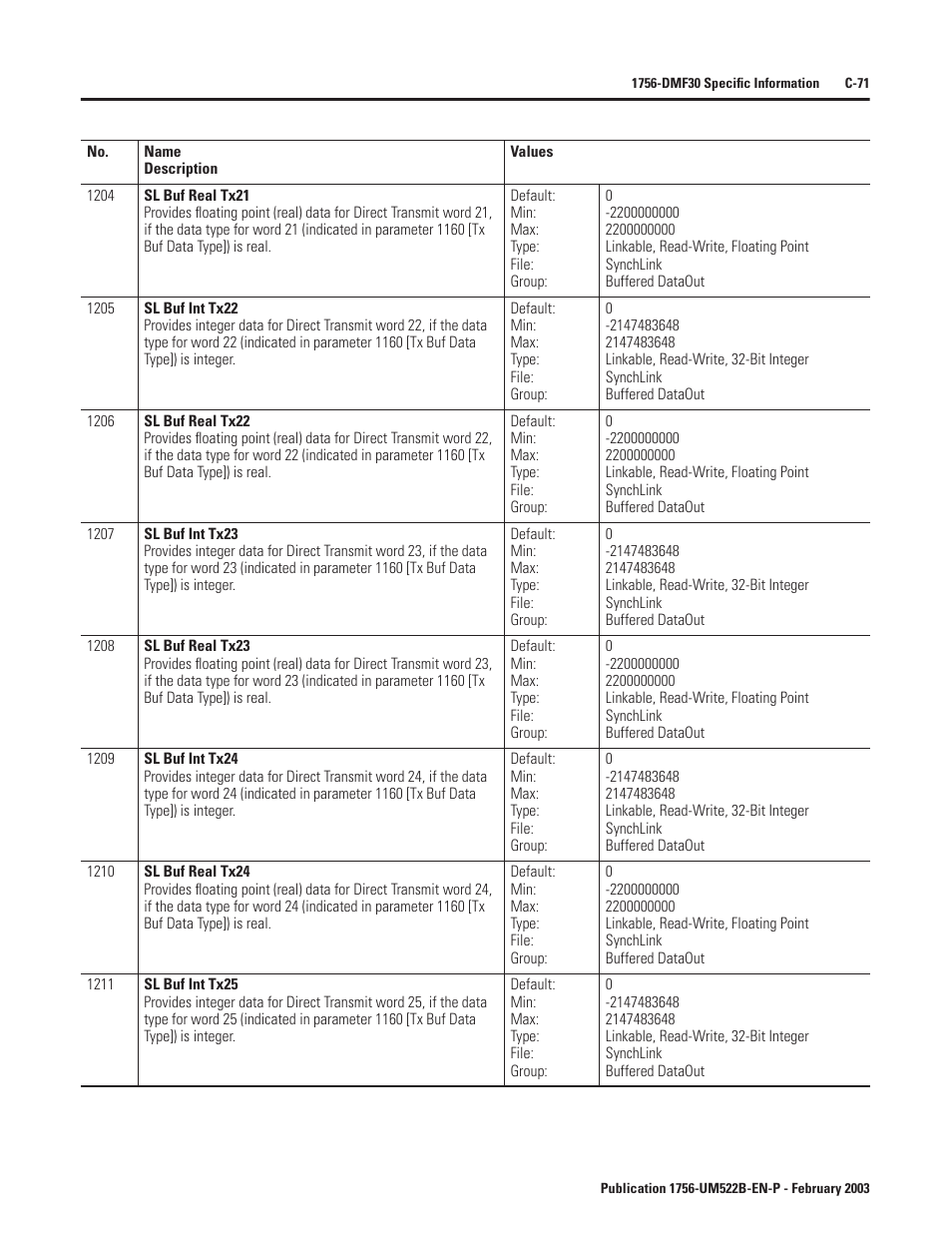 Rockwell Automation 1756-DMF30 ControlLogix Drive Module User Manual | Page 323 / 369