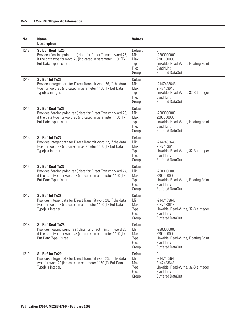 Rockwell Automation 1756-DMF30 ControlLogix Drive Module User Manual | Page 324 / 369