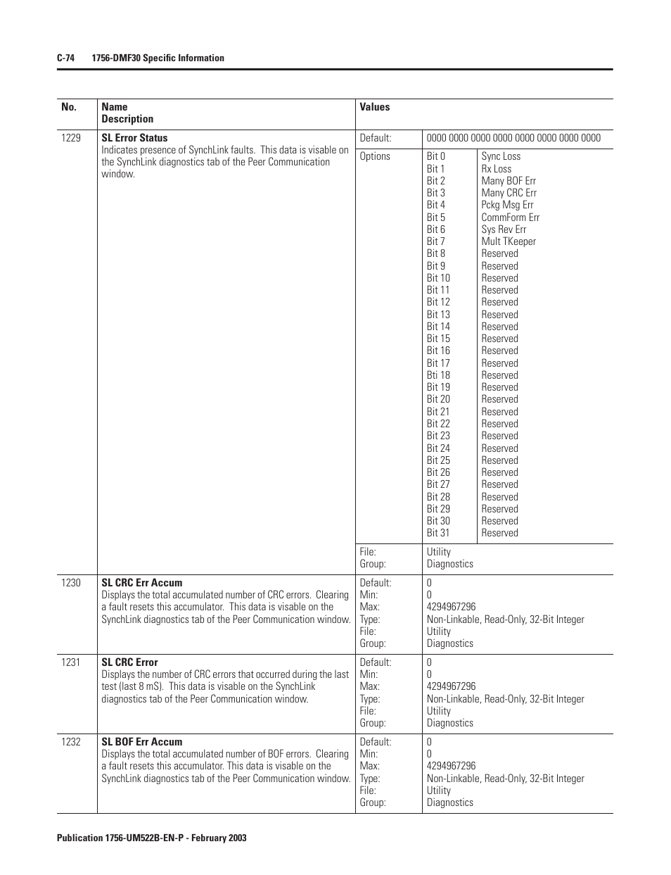 Rockwell Automation 1756-DMF30 ControlLogix Drive Module User Manual | Page 326 / 369