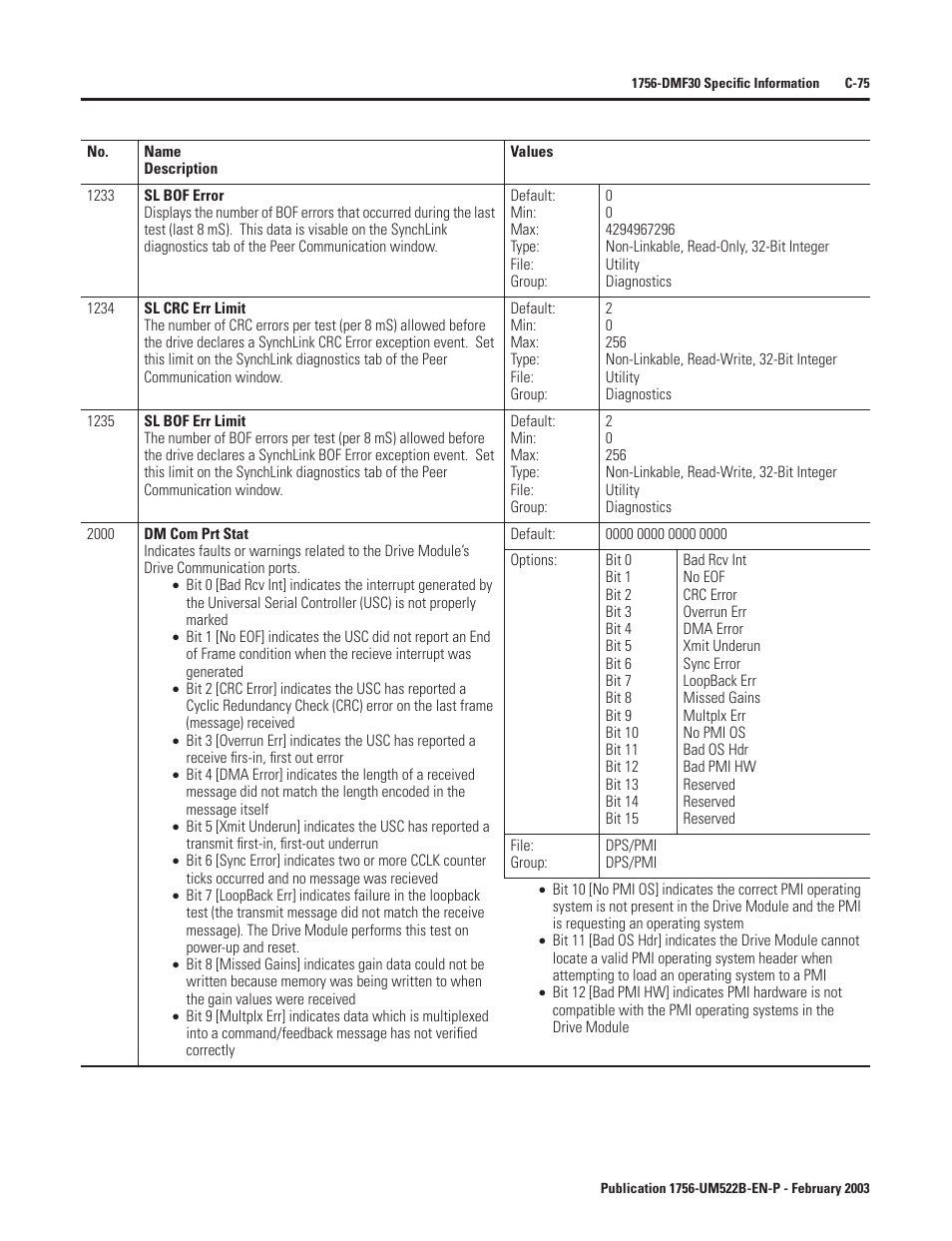 Rockwell Automation 1756-DMF30 ControlLogix Drive Module User Manual | Page 327 / 369