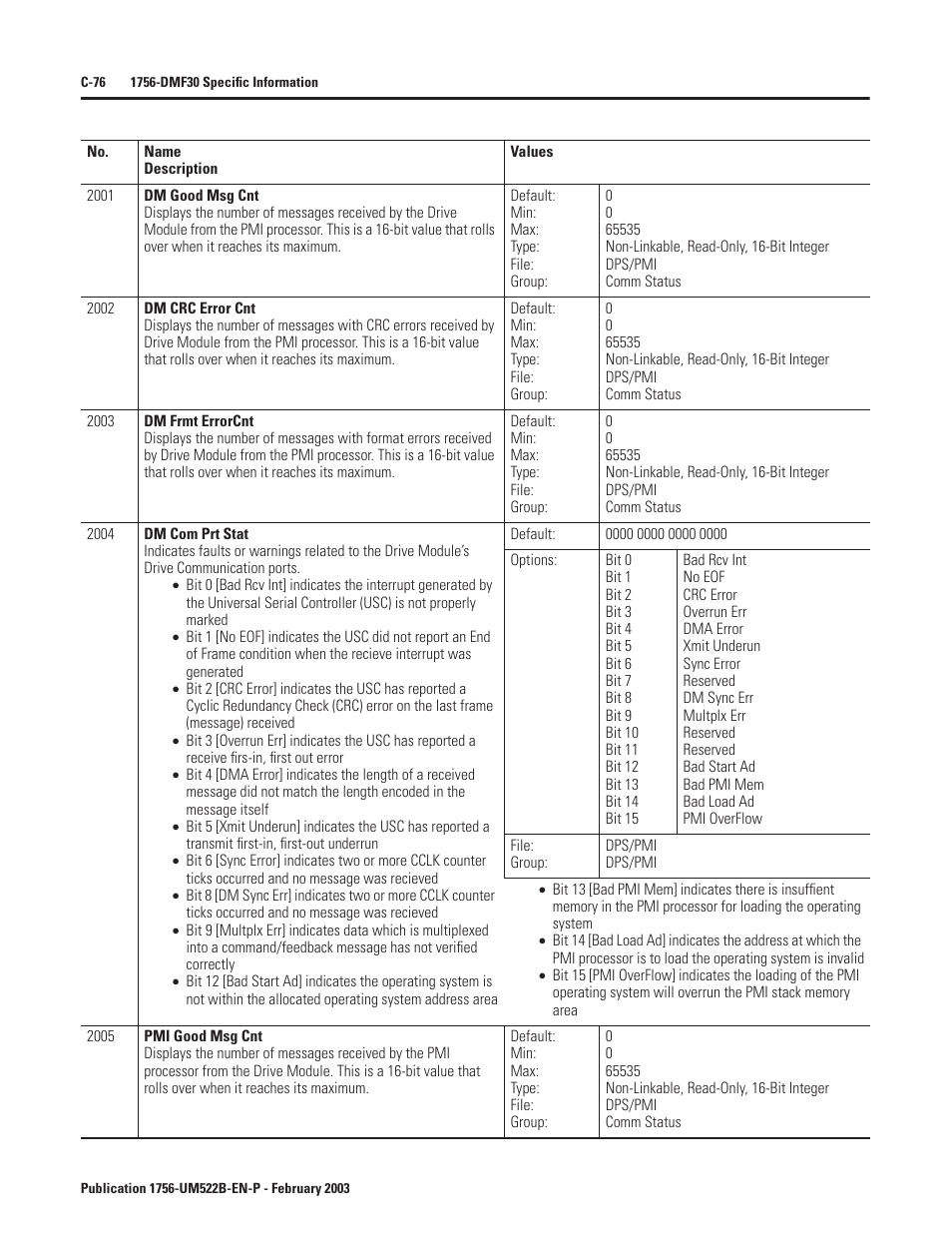 Rockwell Automation 1756-DMF30 ControlLogix Drive Module User Manual | Page 328 / 369