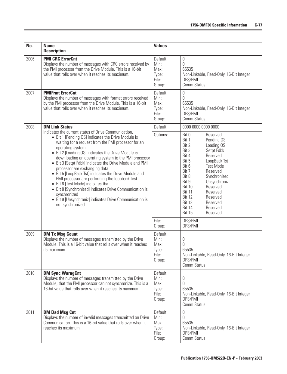 Rockwell Automation 1756-DMF30 ControlLogix Drive Module User Manual | Page 329 / 369