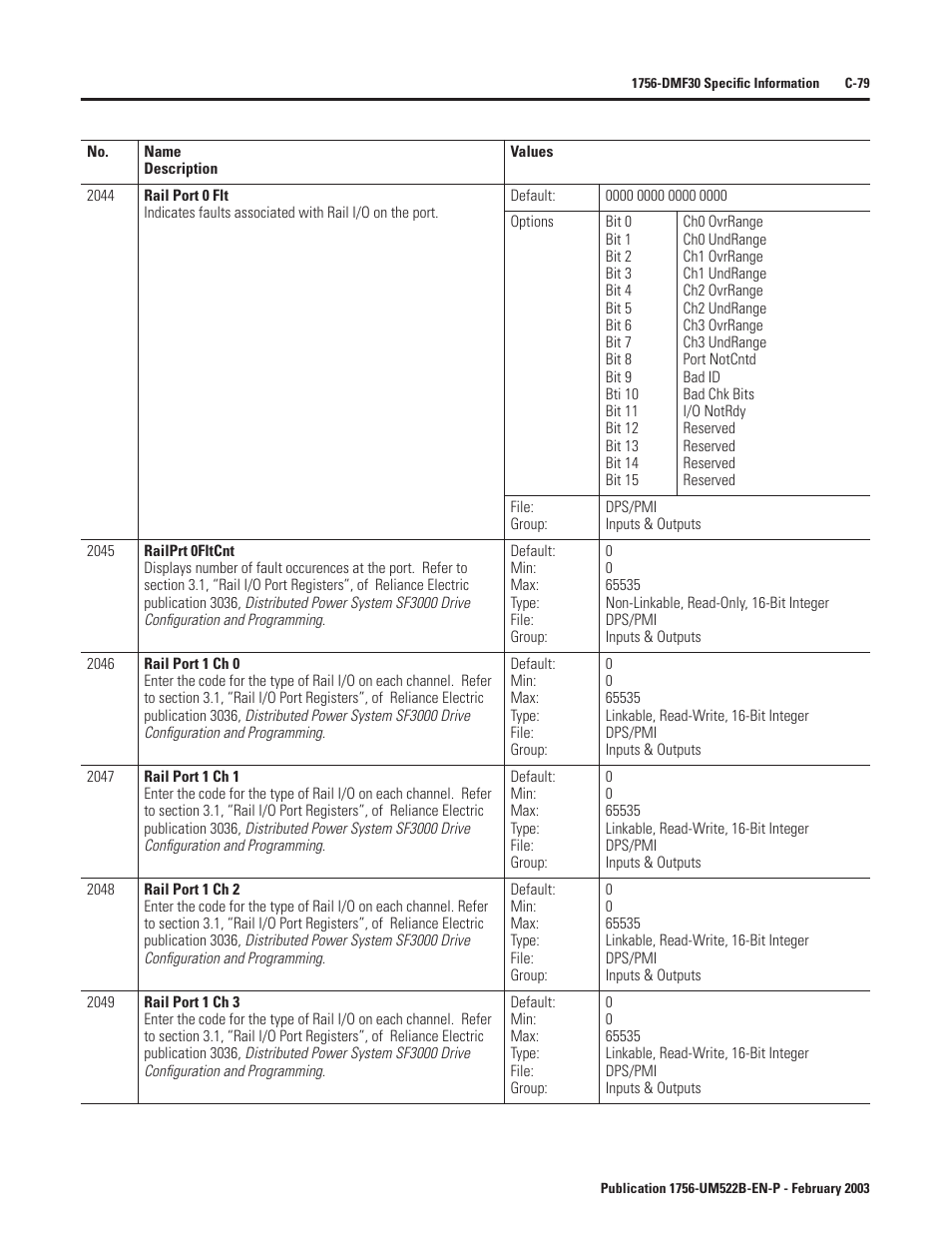 Rockwell Automation 1756-DMF30 ControlLogix Drive Module User Manual | Page 331 / 369