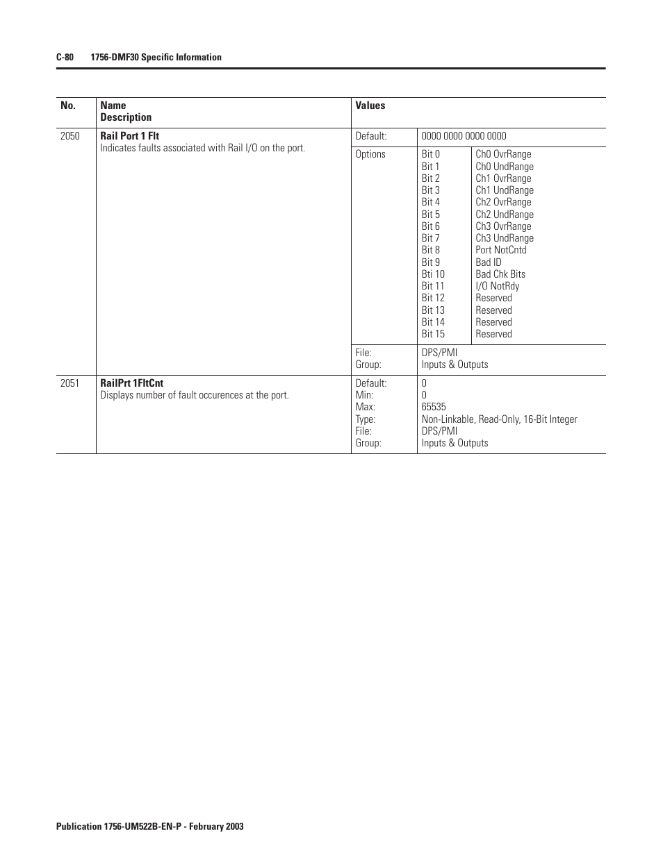 Rockwell Automation 1756-DMF30 ControlLogix Drive Module User Manual | Page 332 / 369