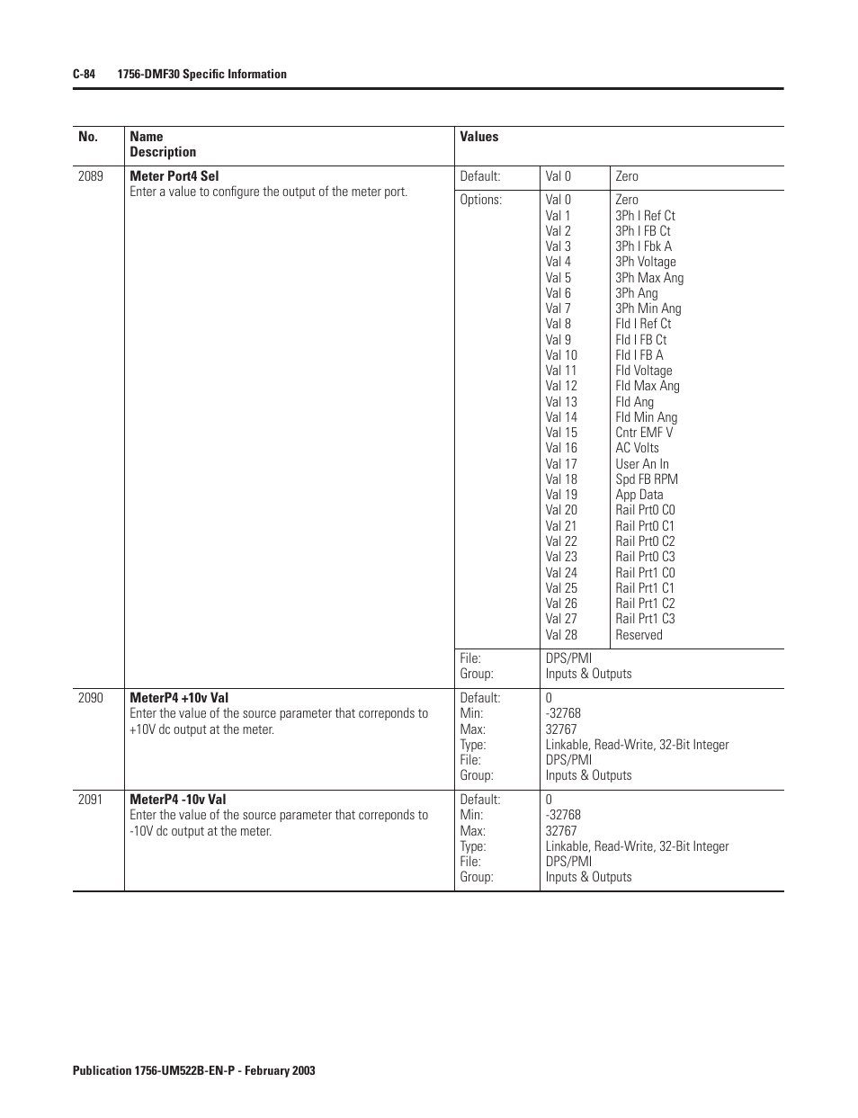 Rockwell Automation 1756-DMF30 ControlLogix Drive Module User Manual | Page 336 / 369