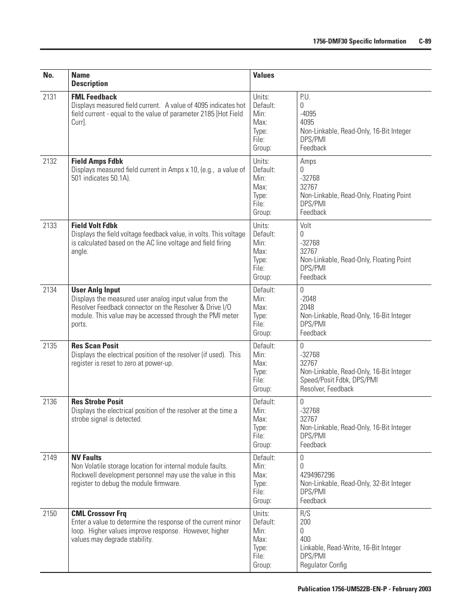 Rockwell Automation 1756-DMF30 ControlLogix Drive Module User Manual | Page 341 / 369