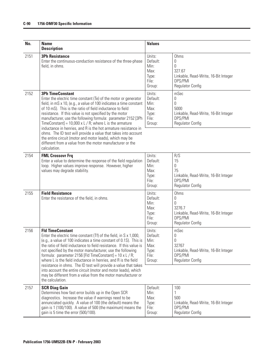 Rockwell Automation 1756-DMF30 ControlLogix Drive Module User Manual | Page 342 / 369