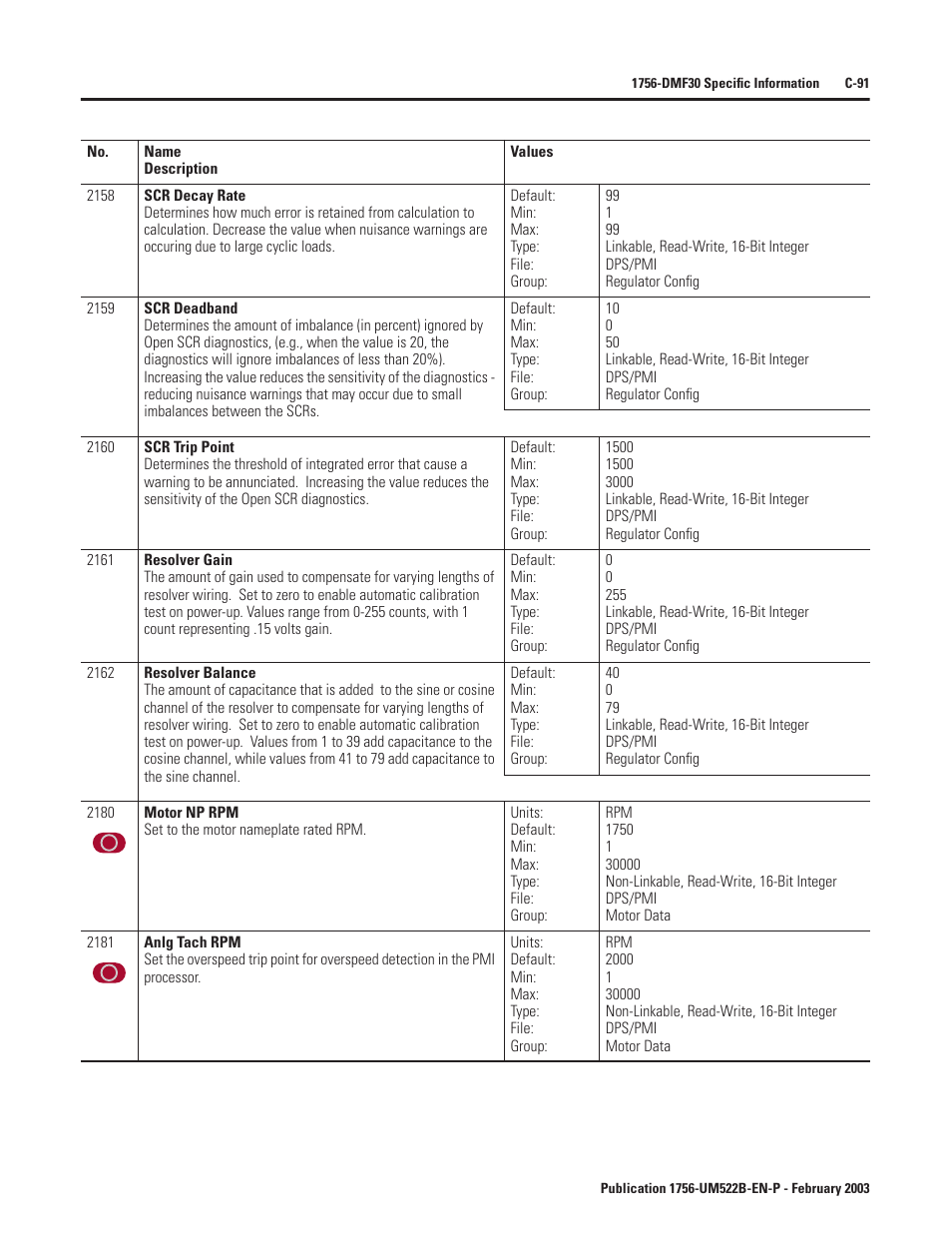 Rockwell Automation 1756-DMF30 ControlLogix Drive Module User Manual | Page 343 / 369