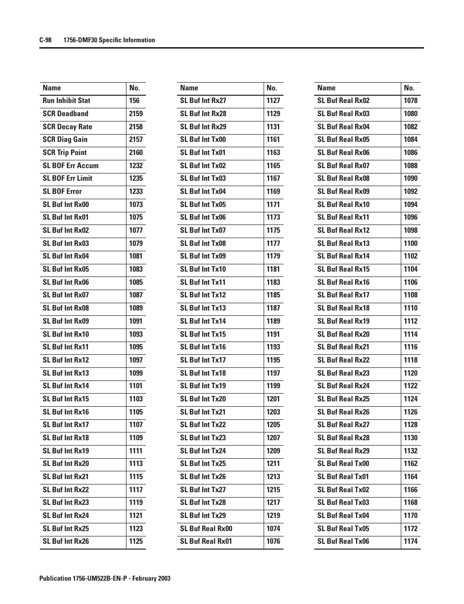 Rockwell Automation 1756-DMF30 ControlLogix Drive Module User Manual | Page 350 / 369