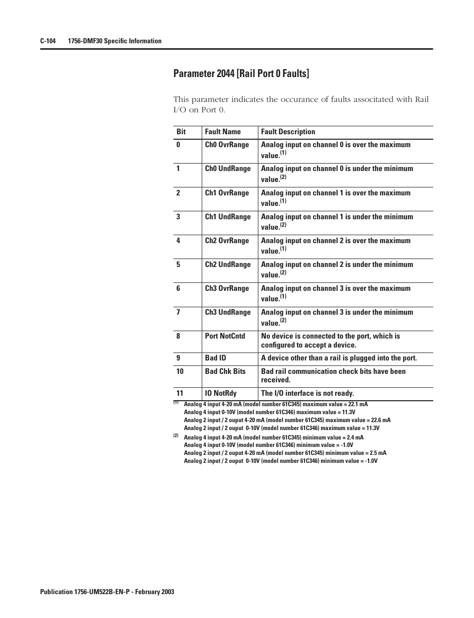 Parameter 2044 [rail port 0 faults | Rockwell Automation 1756-DMF30 ControlLogix Drive Module User Manual | Page 356 / 369