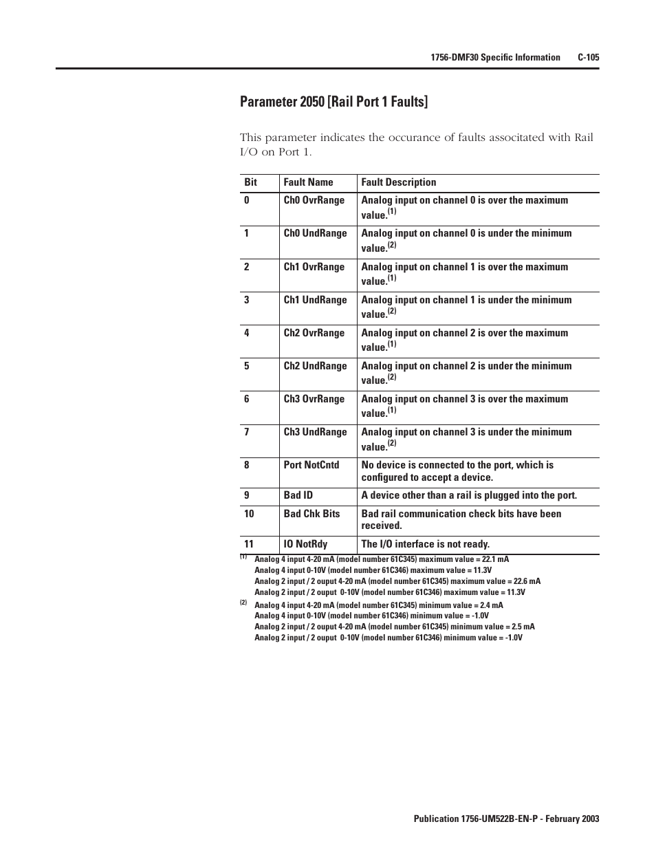 Parameter 2050 [rail port 1 faults | Rockwell Automation 1756-DMF30 ControlLogix Drive Module User Manual | Page 357 / 369