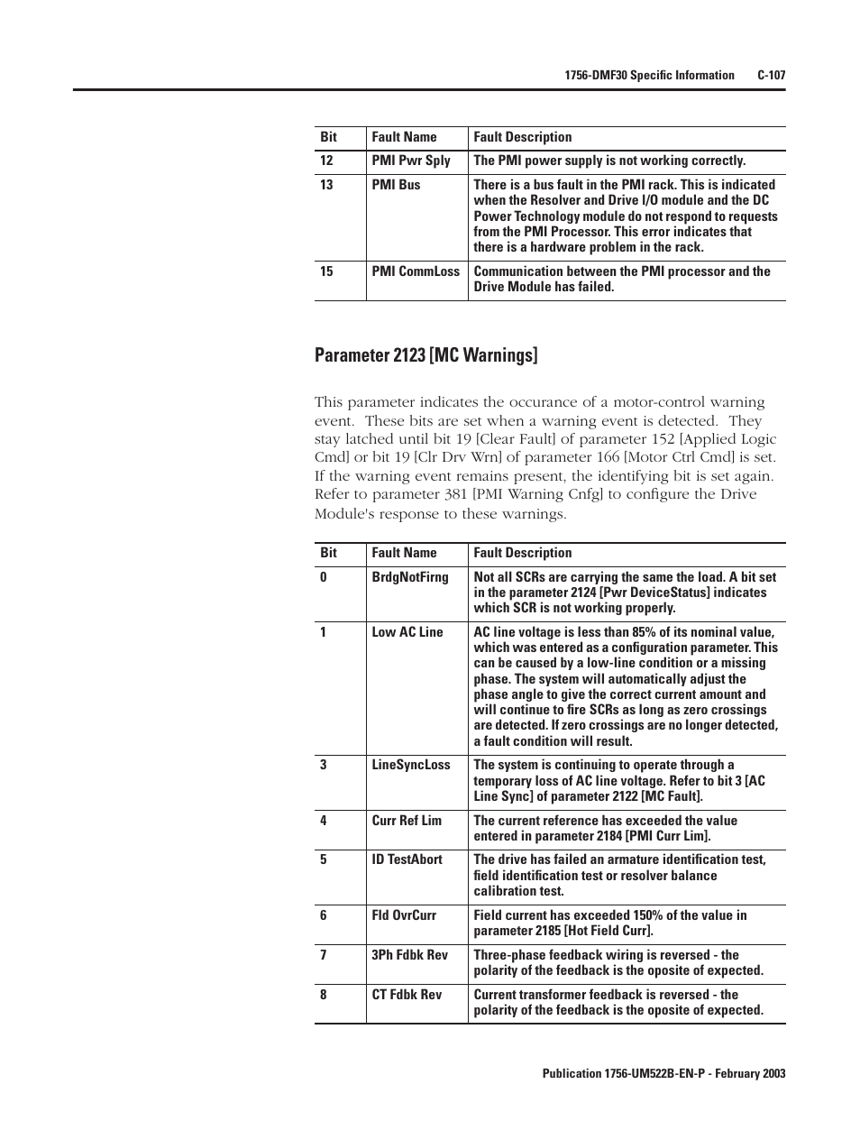 Parameter 2123 [mc warnings | Rockwell Automation 1756-DMF30 ControlLogix Drive Module User Manual | Page 359 / 369