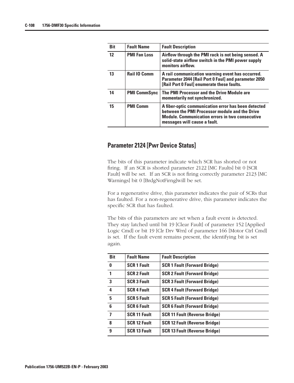 Parameter 2124 [pwr device status | Rockwell Automation 1756-DMF30 ControlLogix Drive Module User Manual | Page 360 / 369